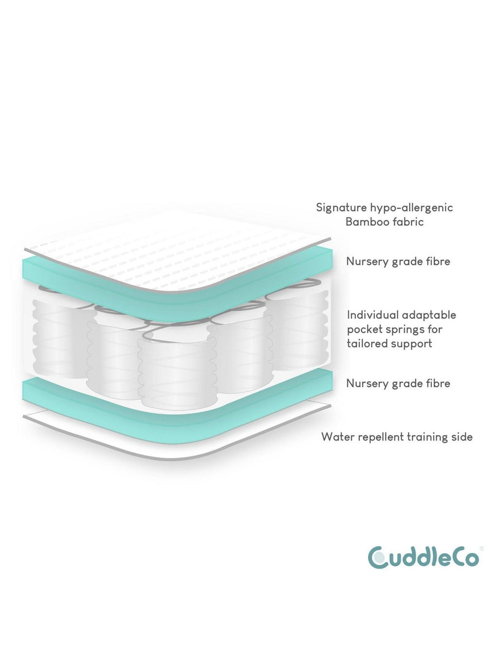 Cuddleco Signature Hypo Allergenic Bamboo Pocket Sprung Cot Bed Mattress 140x70